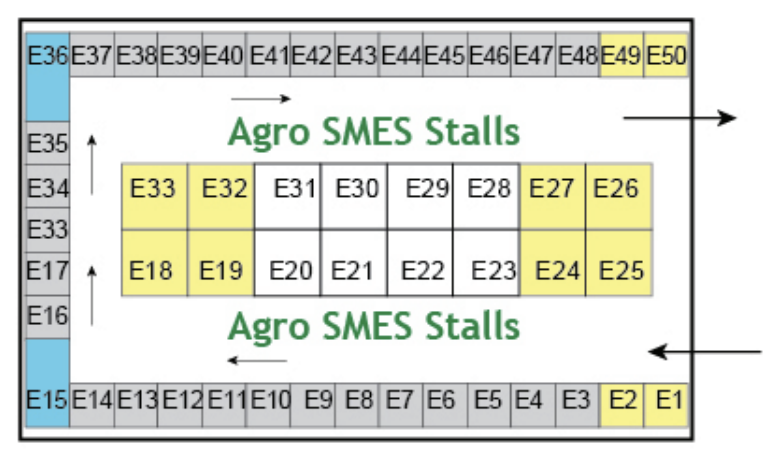 Agro & SMEs