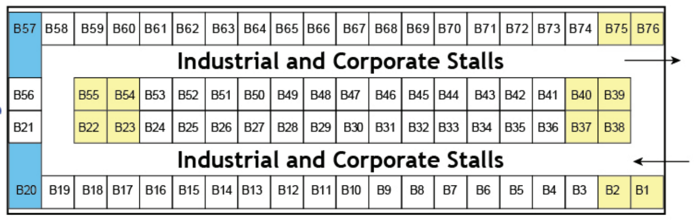 Industrial & Corporate